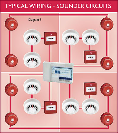 Wiring Diagram For Conventional Fire Alarm System
